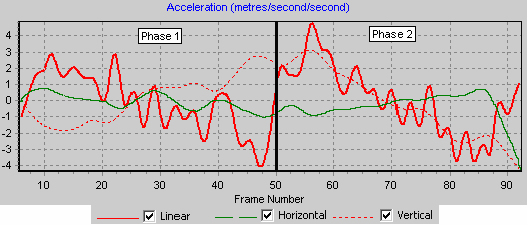 Graph 4 Accn